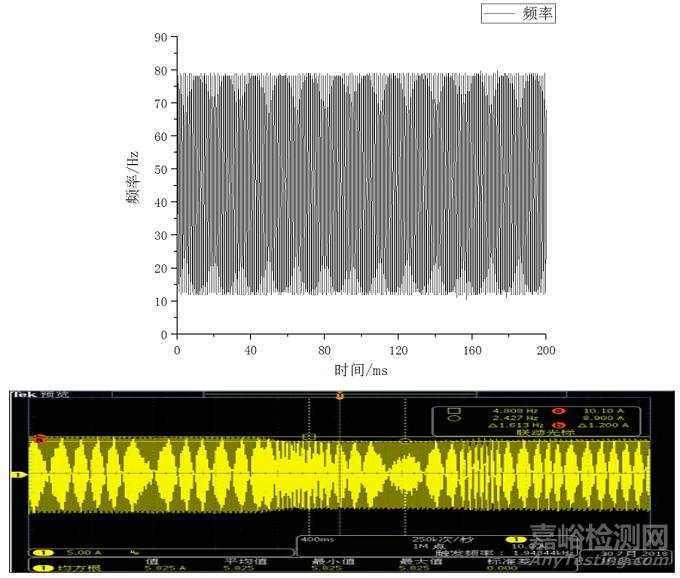 油溫過(guò)熱度對(duì)壓縮機(jī)運(yùn)行可靠性分析