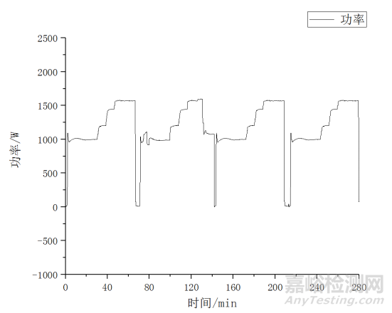 油溫過(guò)熱度對(duì)壓縮機(jī)運(yùn)行可靠性分析