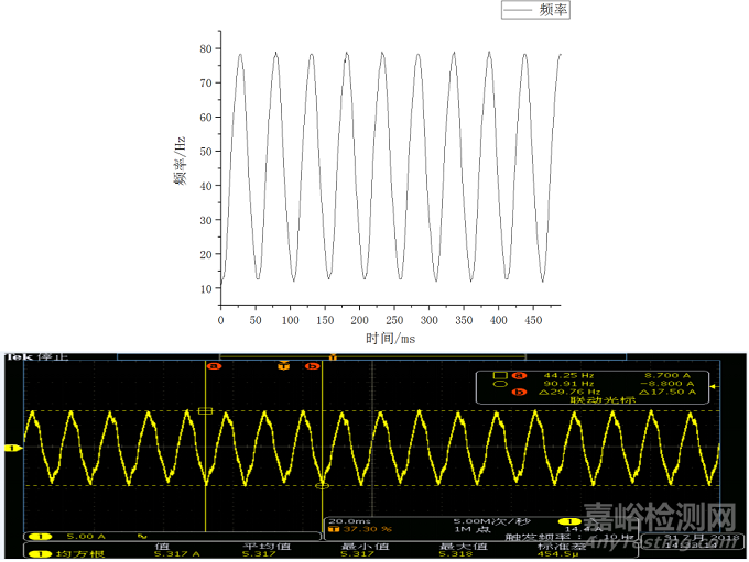 油溫過(guò)熱度對(duì)壓縮機(jī)運(yùn)行可靠性分析