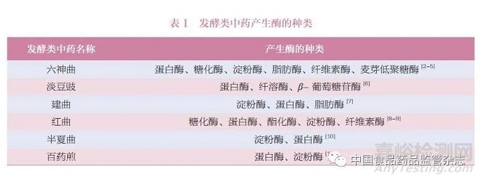 發(fā)酵類中藥質(zhì)量控制現(xiàn)狀和問(wèn)題