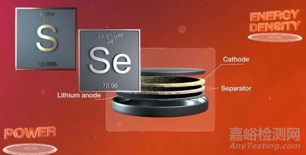 固態(tài)電池獲重大突破！能量密度約為特斯拉4680電池兩倍