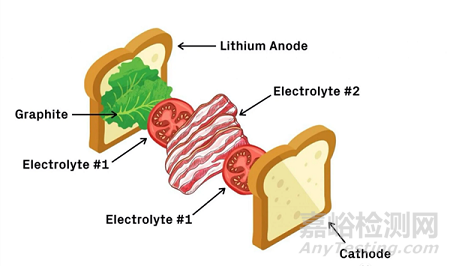 固態(tài)電池獲重大突破！能量密度約為特斯拉4680電池兩倍