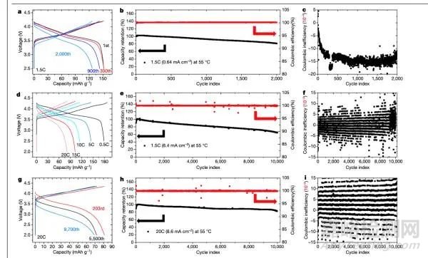 固態(tài)電池獲重大突破！能量密度約為特斯拉4680電池兩倍