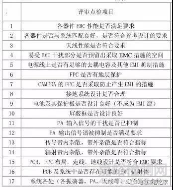 電子設(shè)計(jì)中繞不開的EMC、EMI、ESD