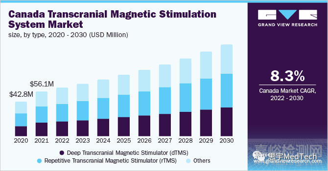 TMS經顱電刺激器基本原理、分類與市場分析