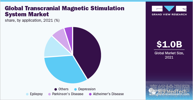 TMS經顱電刺激器基本原理、分類與市場分析