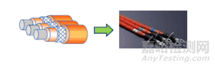 新能源汽車高壓線束設(shè)計選材