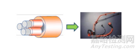 新能源汽車高壓線束設(shè)計選材