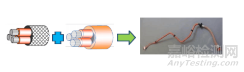新能源汽車高壓線束設(shè)計選材