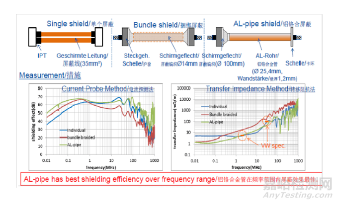 新能源汽車高壓線束設(shè)計選材