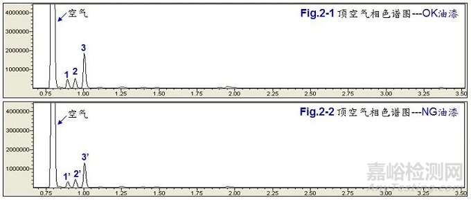 油漆脫落失效分析