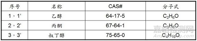 油漆脫落失效分析