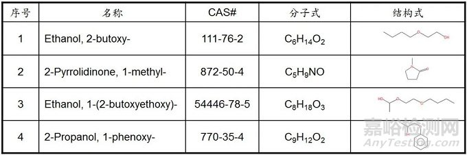 油漆脫落失效分析