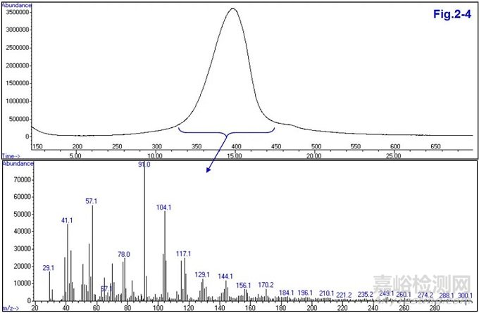 油漆脫落失效分析