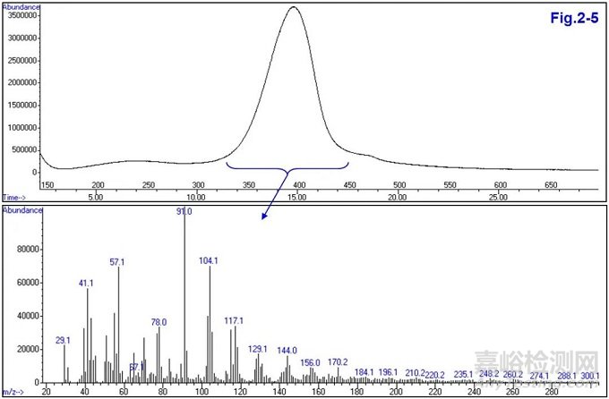油漆脫落失效分析
