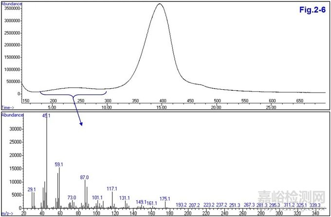 油漆脫落失效分析