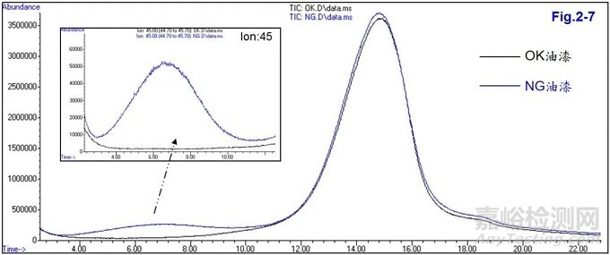 油漆脫落失效分析