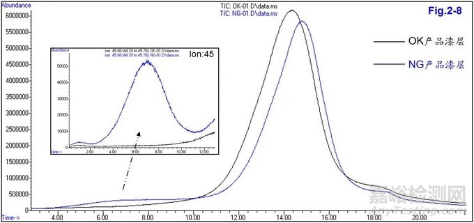 油漆脫落失效分析