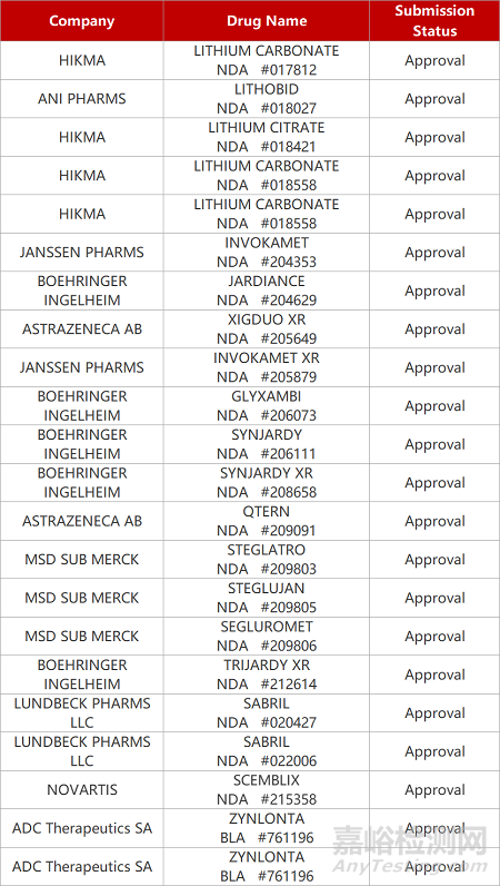 【藥研日報(bào)1017】凡恩世FIC雙抗獲FDA臨床批件 | 右美沙酮抑郁癥III期臨床失敗...