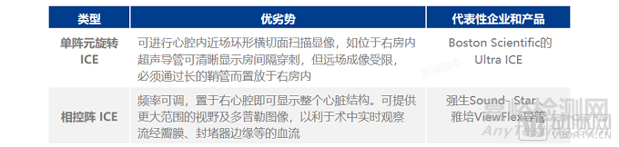 心腔內(nèi)超聲(ICE)行業(yè)研究