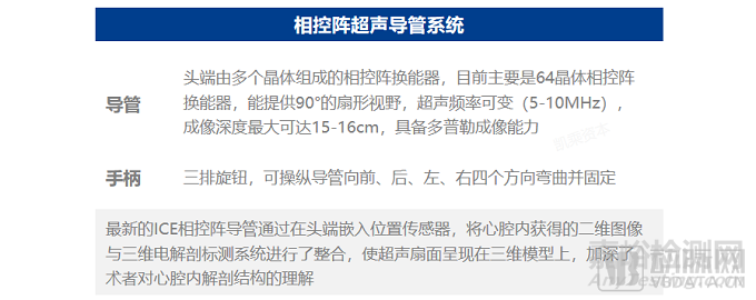 心腔內(nèi)超聲(ICE)行業(yè)研究