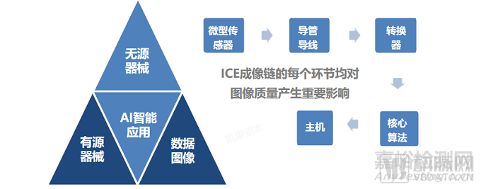 心腔內(nèi)超聲(ICE)行業(yè)研究