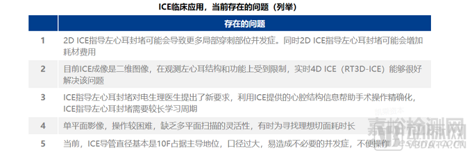 心腔內(nèi)超聲(ICE)行業(yè)研究