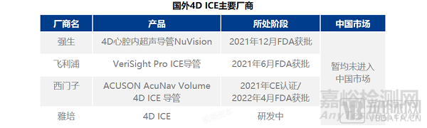 心腔內(nèi)超聲(ICE)行業(yè)研究
