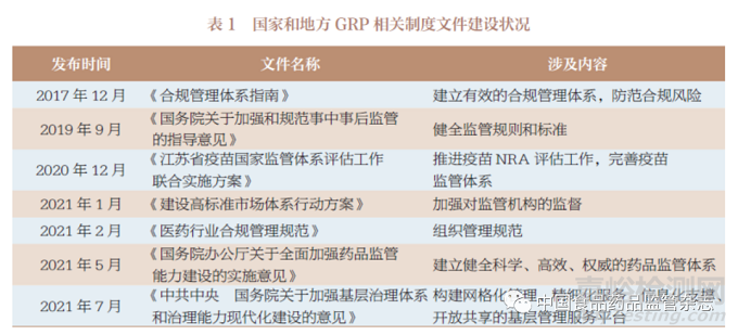 我國藥品監(jiān)管質(zhì)量管理規(guī)范建設原則和框架探索