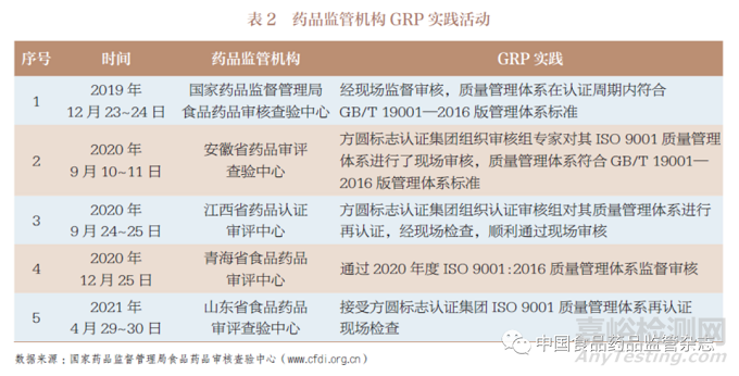 我國藥品監(jiān)管質(zhì)量管理規(guī)范建設原則和框架探索