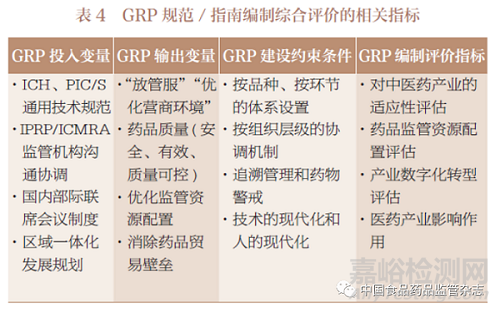 我國藥品監(jiān)管質(zhì)量管理規(guī)范建設原則和框架探索