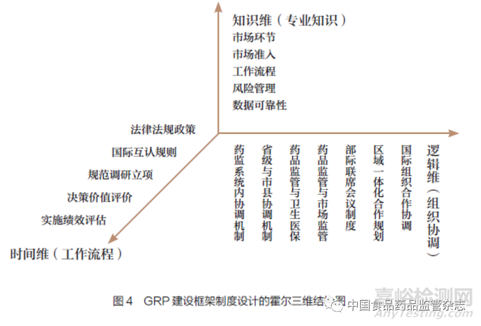 我國藥品監(jiān)管質(zhì)量管理規(guī)范建設原則和框架探索