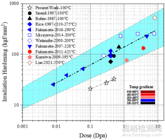 釩合金抗輻照性能機(jī)理研究取得進(jìn)展