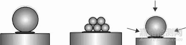 掃描電鏡SEM測(cè)試常規(guī)樣品制備