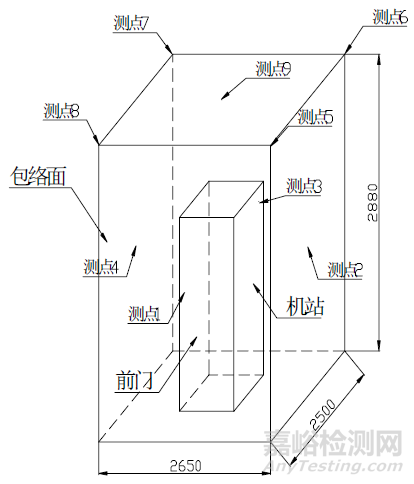 聲功率和聲壓級測量方法及標(biāo)準(zhǔn)