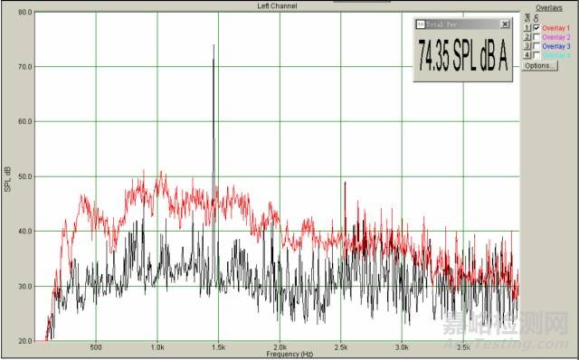 聲功率和聲壓級測量方法及標(biāo)準(zhǔn)