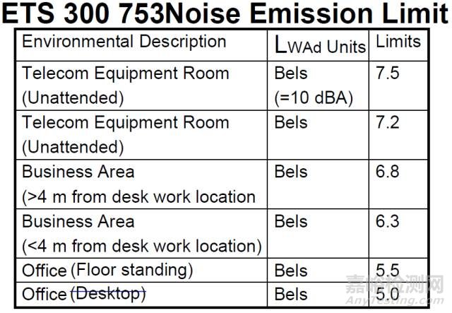 聲功率和聲壓級測量方法及標(biāo)準(zhǔn)