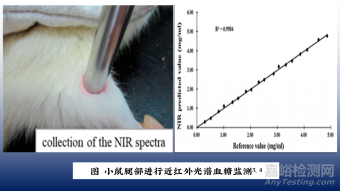 無創(chuàng)測血糖技術之光學方法