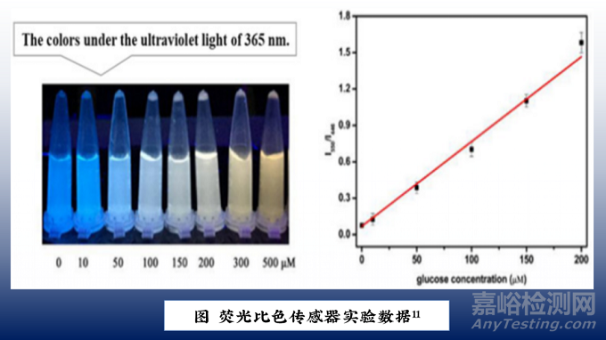 無創(chuàng)測血糖技術之光學方法