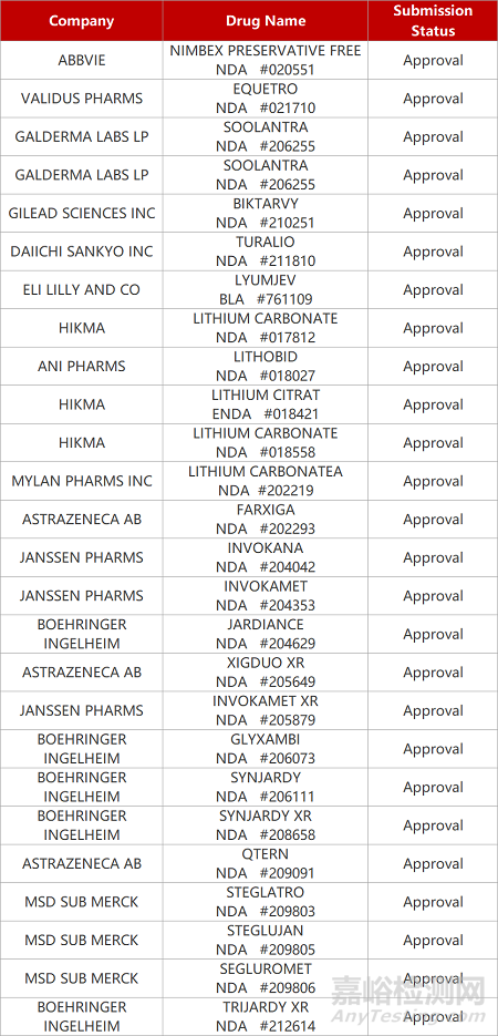 【藥研日報1018】宿州科越雙靶點補體獲批Ⅱ期臨床 | 成都恩沐CD3/19/20三抗上I期臨床...