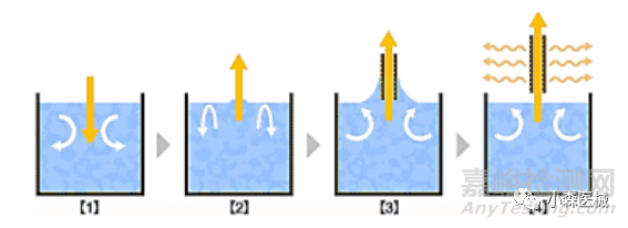 醫(yī)用導管之浸涂工藝(Dip coating)技術(shù)分享