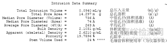 壓汞儀原理與操作方法