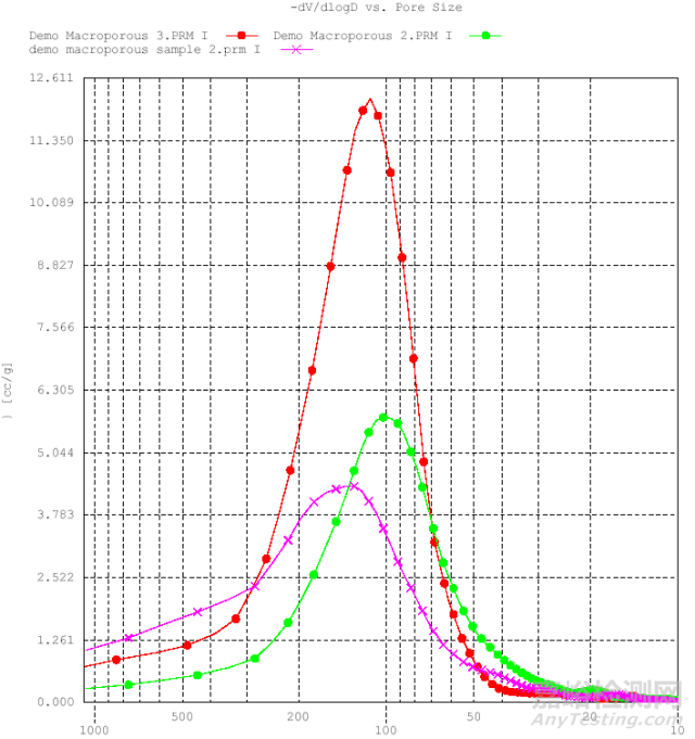 壓汞儀原理與操作方法