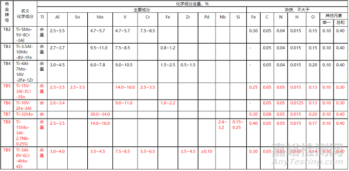 鈦及鈦合金的特性與牌號(hào)