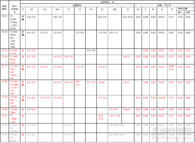 鈦及鈦合金的特性與牌號(hào)