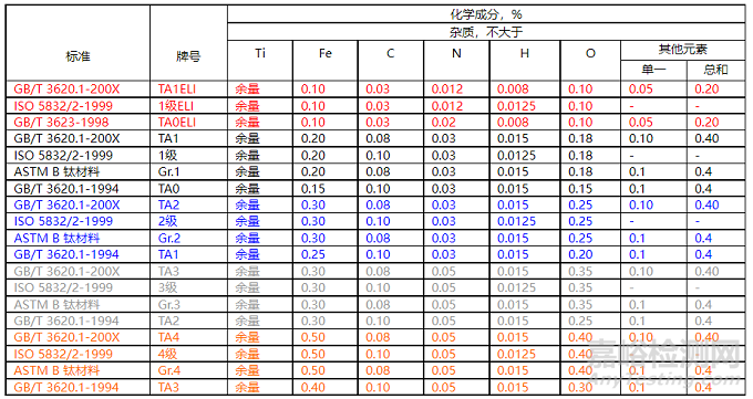 鈦及鈦合金的特性與牌號(hào)