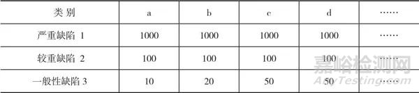 利用信息化技術快速準確量化證書/報告差錯率的方法