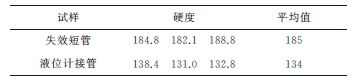 分離器液位計(jì)安裝短管開裂失效分析