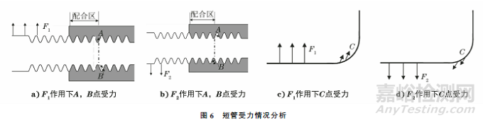 分離器液位計(jì)安裝短管開裂失效分析