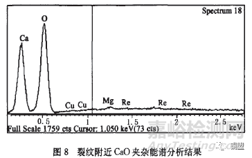 黃銅帶材表面缺陷失效分析